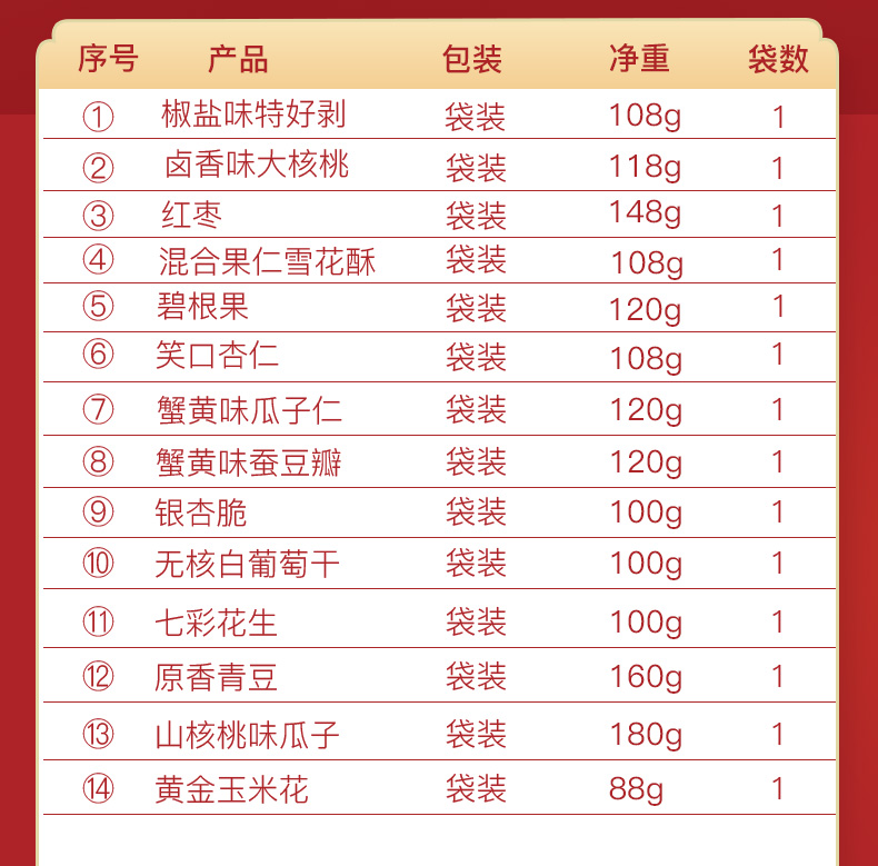 1678克盛世华章坚果礼盒_03.jpg